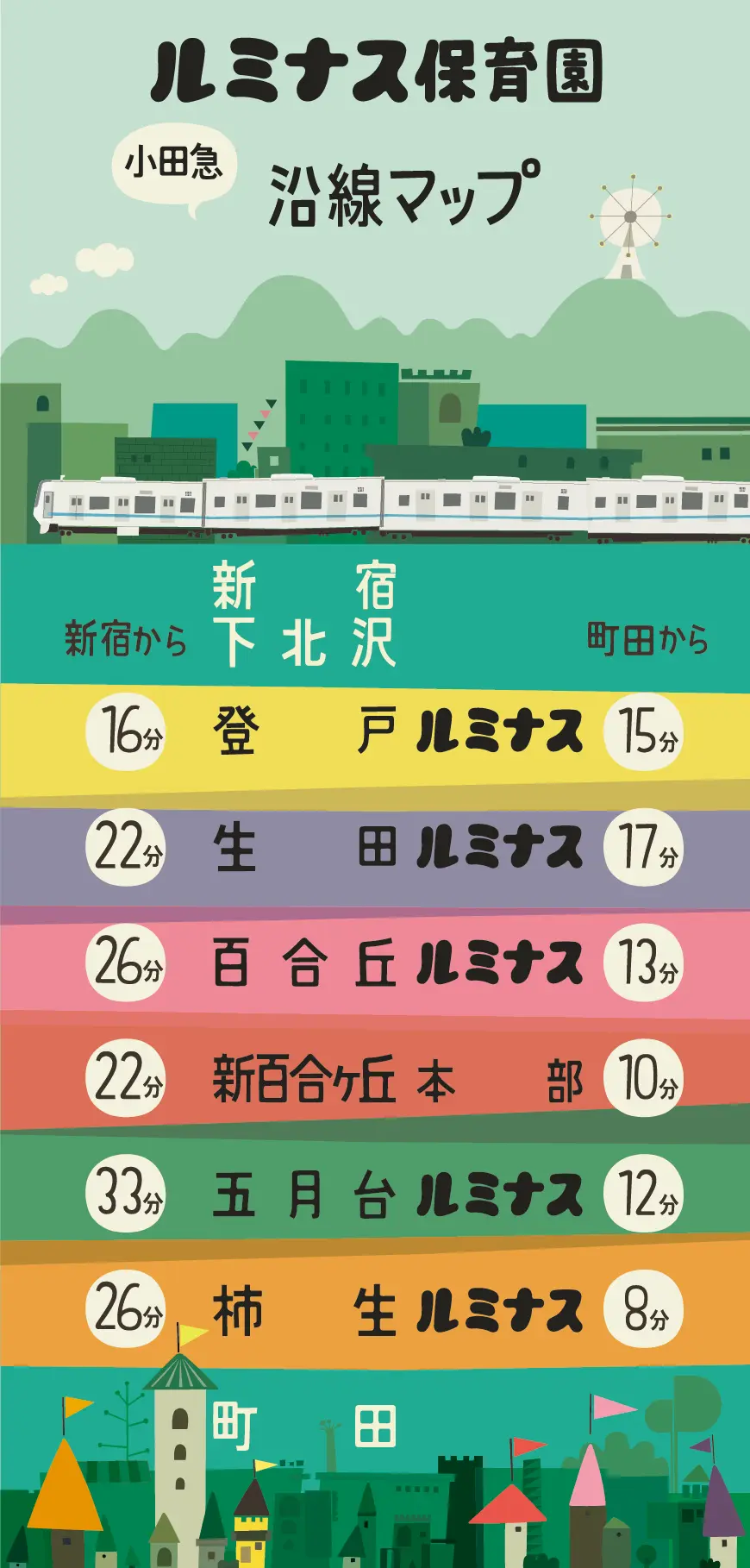 小田急線沿線マップ